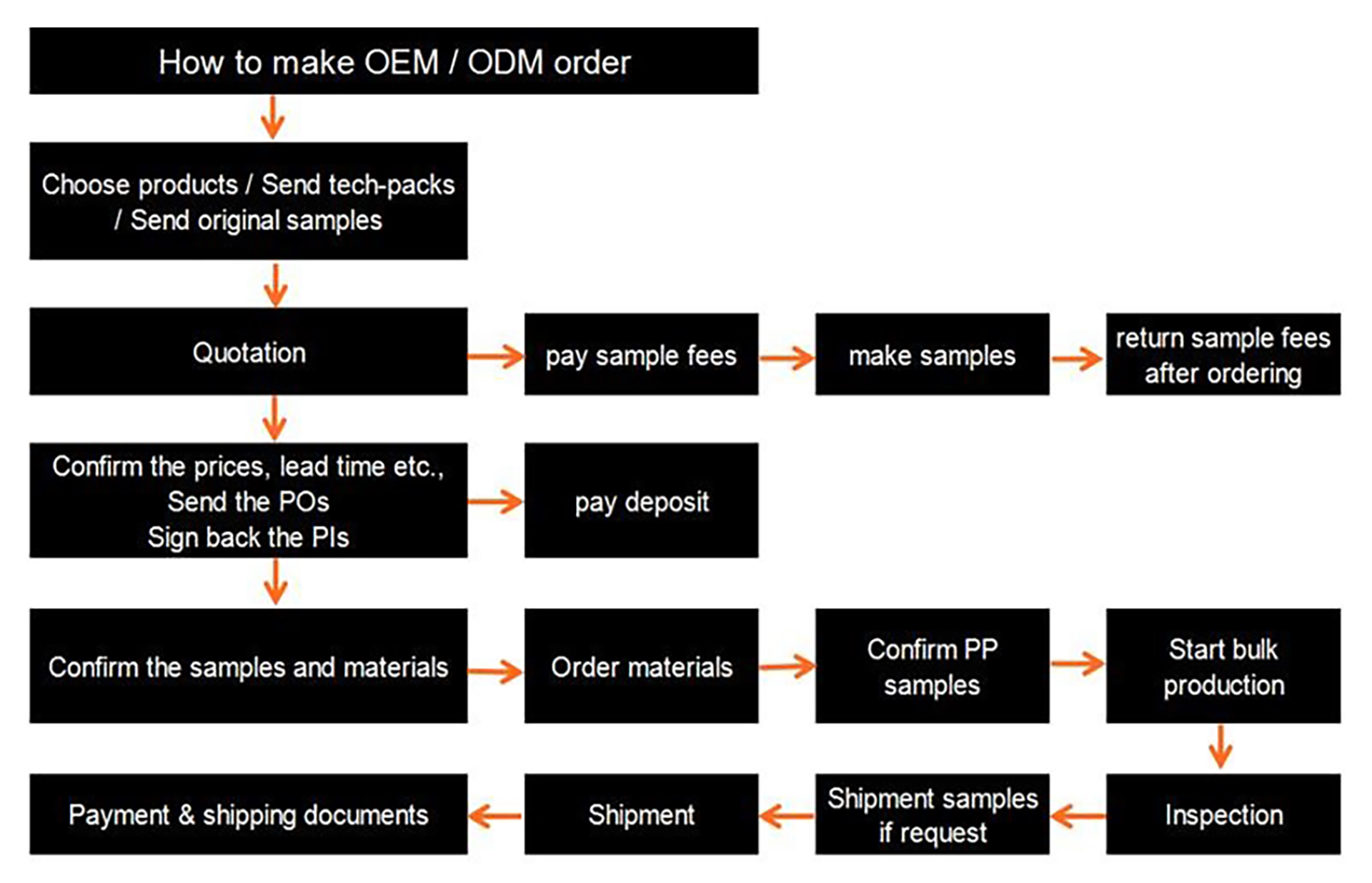 OEM-ODM ORDO